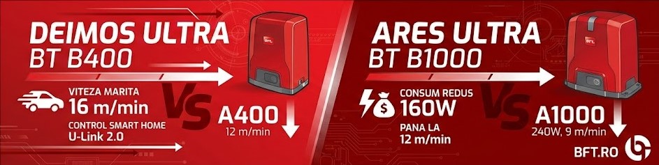 Noua generatie BFT Ultra: diferente intre seriile B si A